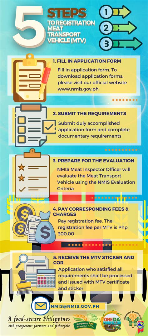 nmis ecs|Accreditation Licensing and Registration .